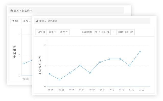 完善的数据报表,运营绩效直观呈现
