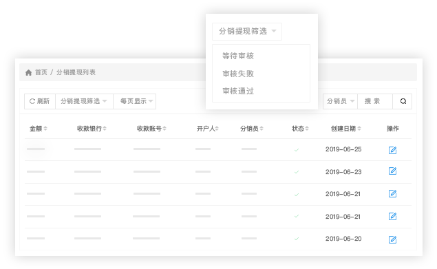 分销体系管理发展下线,坐享获利分成