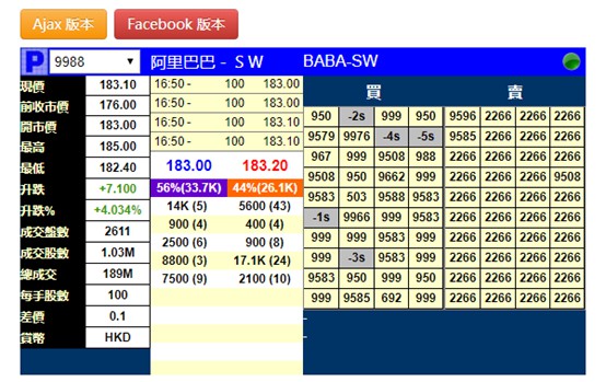 阿里巴巴暗盘现涨逾4% 明日正式登陆港交所