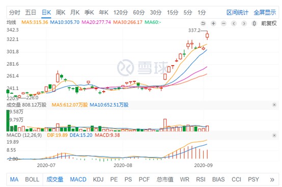 京东港股收涨7.37% 总市值突破1万亿港元
