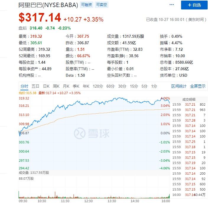 阿里股价再创历史新高 市值超8500亿美元