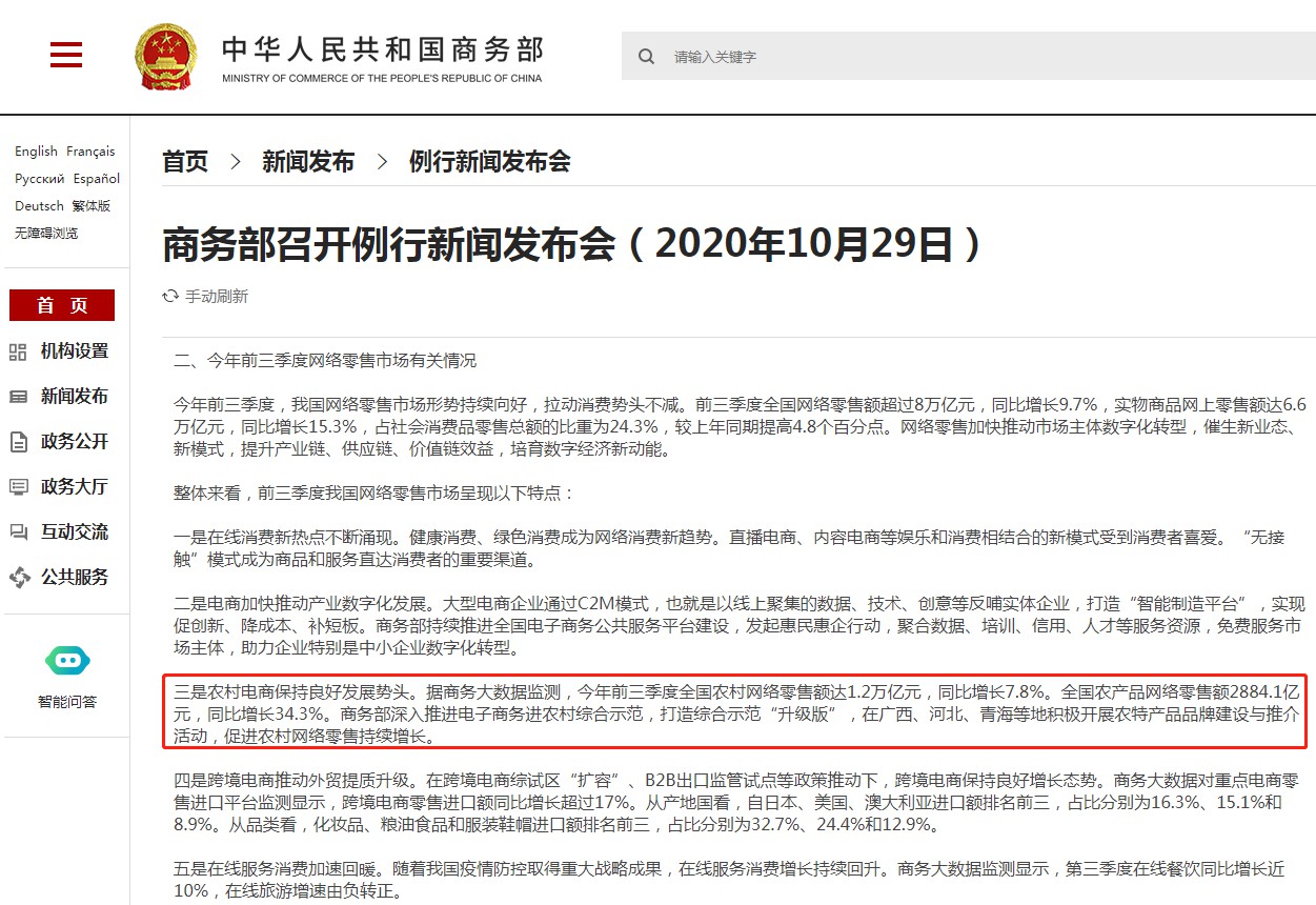 商务部:前三季度农村网络零售额达1.2万亿元,同比增长7.8%