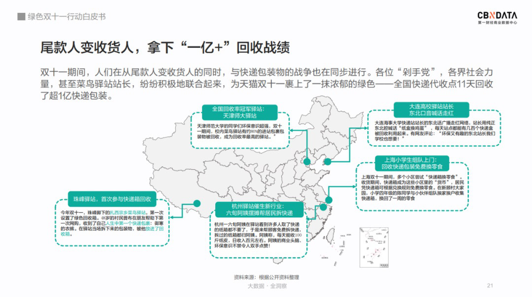绿色双十一行动白皮书:全国快递驿站回收包装超1亿
