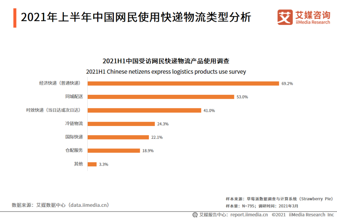 艾媒:2020年中国即时配送用户规模达5.06亿人