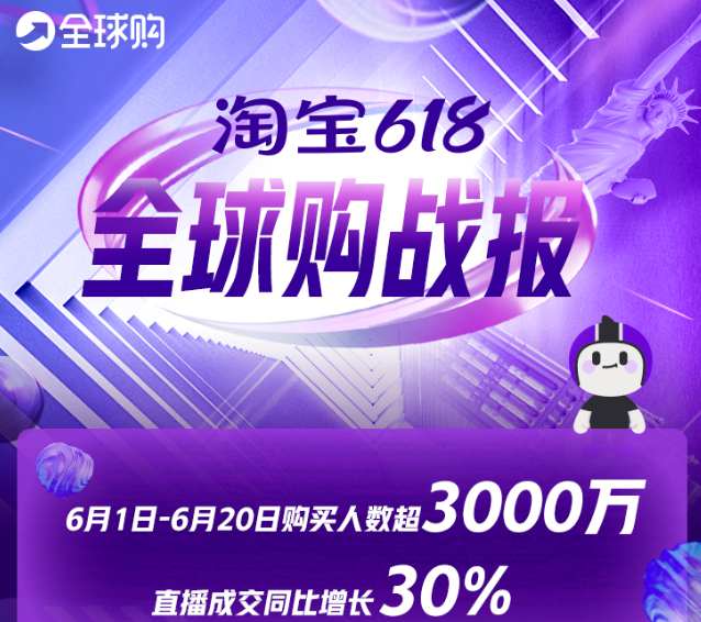 淘宝全球购618战报:直播成交额同比增长30%