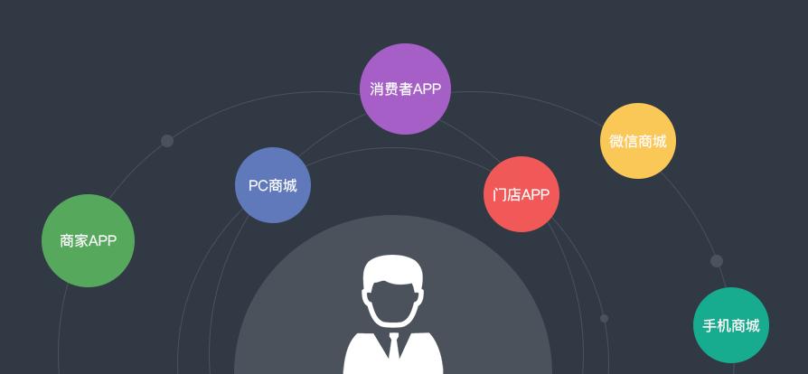 商城系统搭建的服务商如何选?