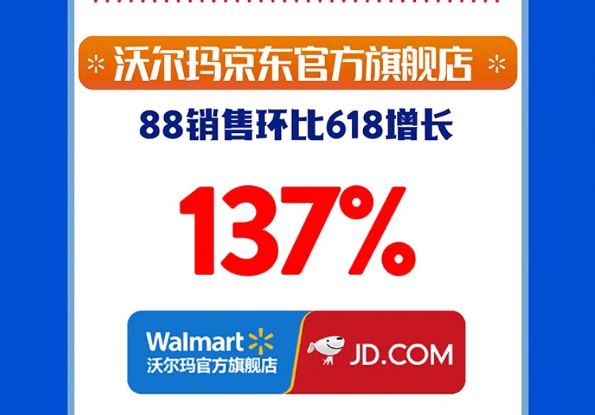 沃尔玛公布“88购物节”战报:O2O订单量同比增长65%