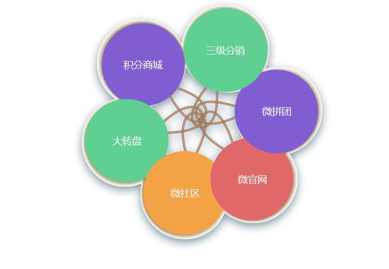 会员积分商城搭建怎么操作?